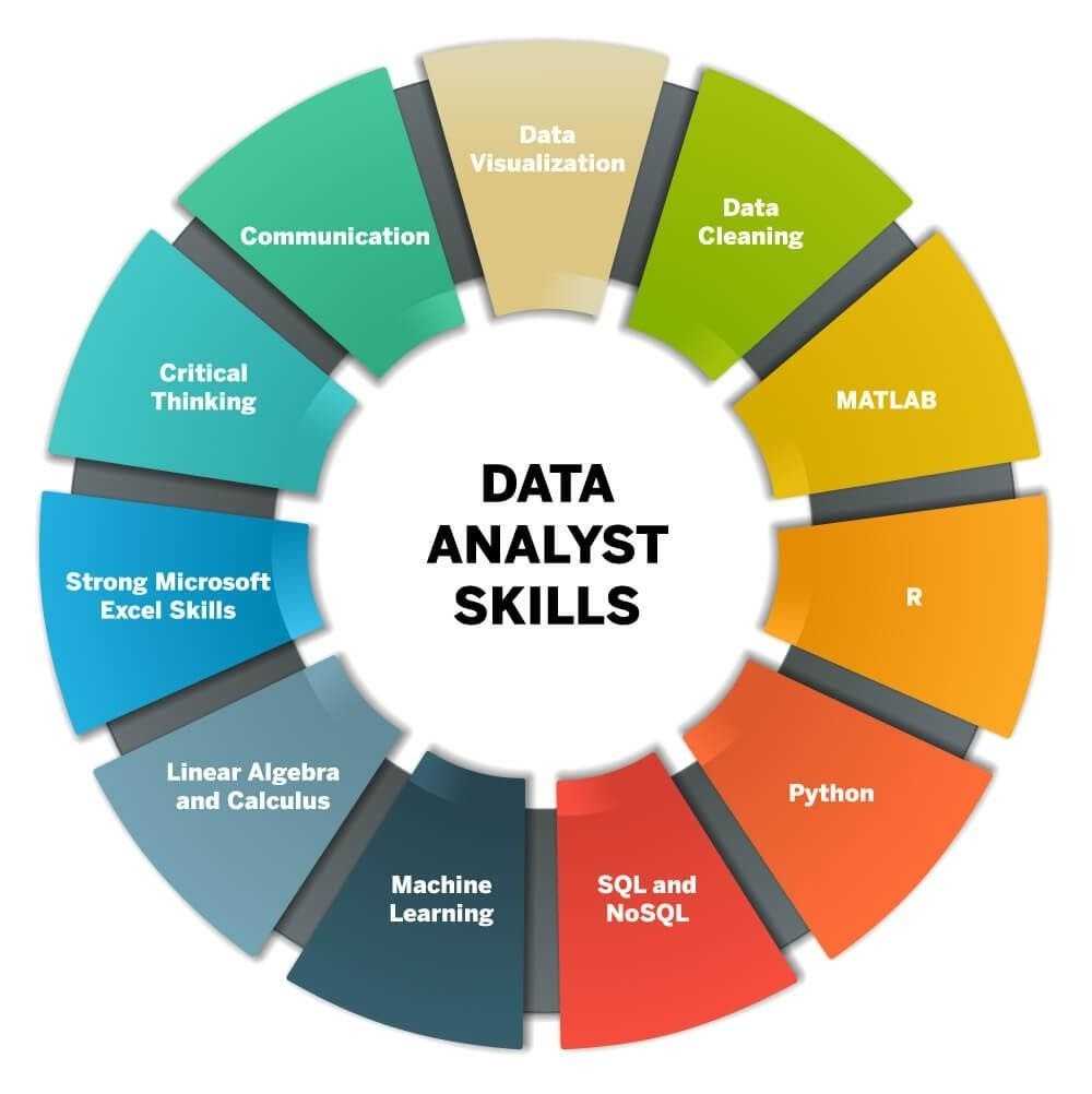 market research analyst to data analyst