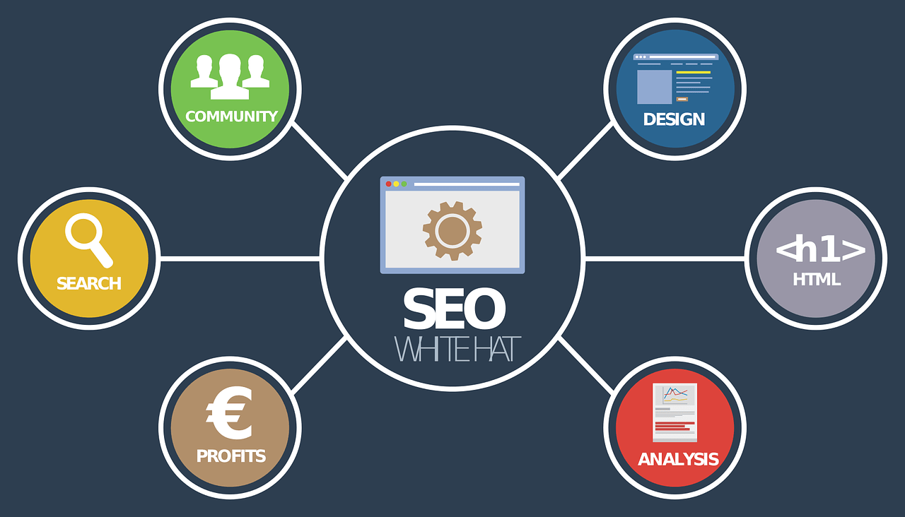 Top Benefits Of Hiring A Professional SEO Company For Your Business -  SolutionHow