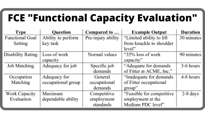 FCE: "Functional Capacity Evaluation"
