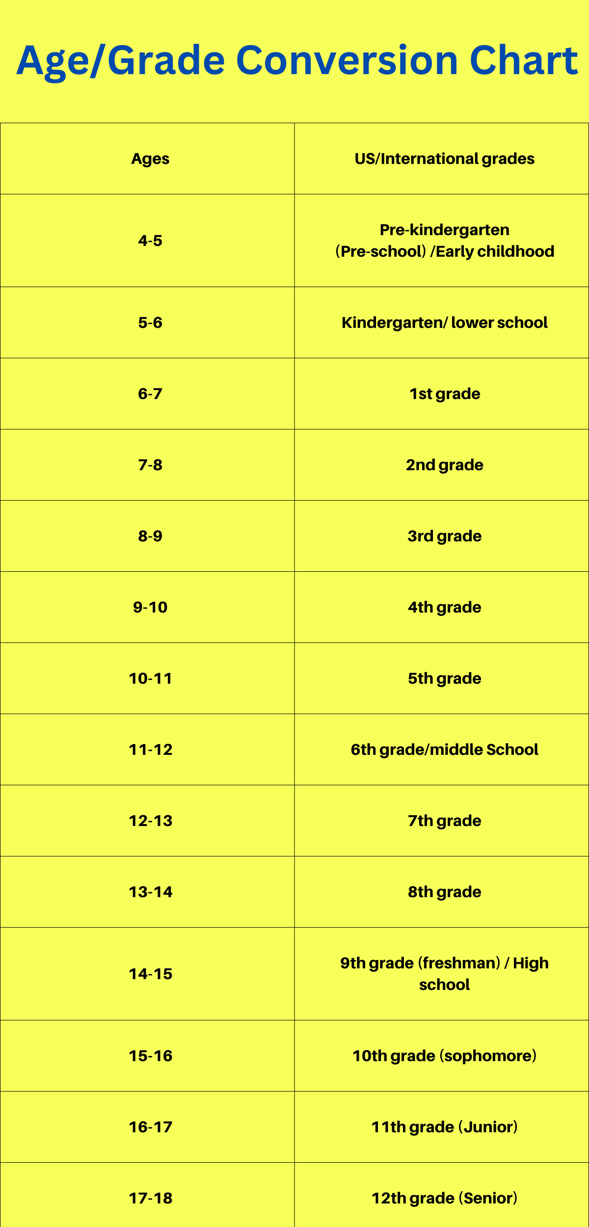 Age/Grade Conversion Chart USA