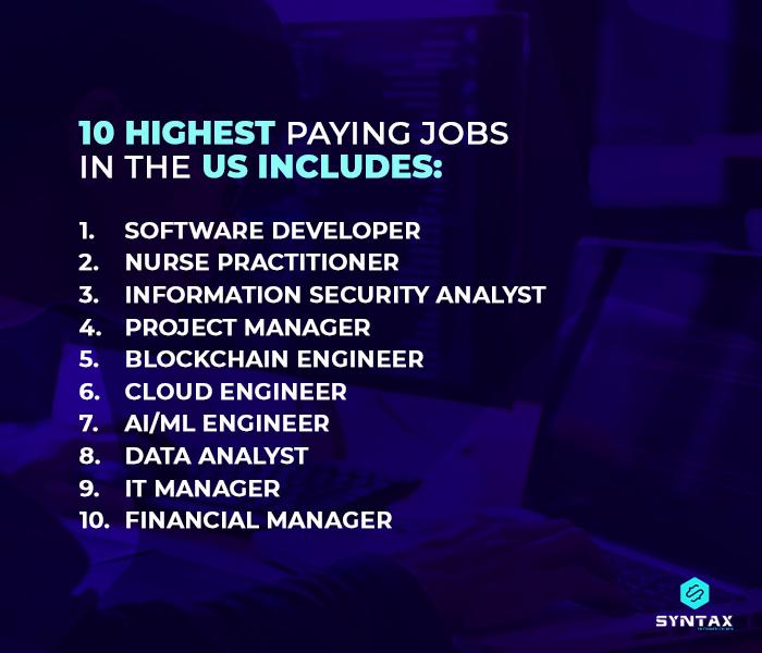 10 Highest Paying Jobs In The US Includes