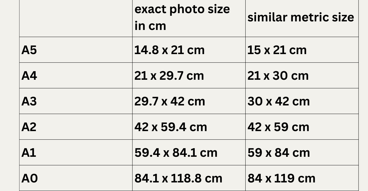 A0, A1, A2, A3, A4, A5 Paper and Poster Picture Frame Sizes