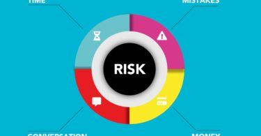 risk management chart