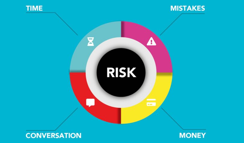 risk management chart