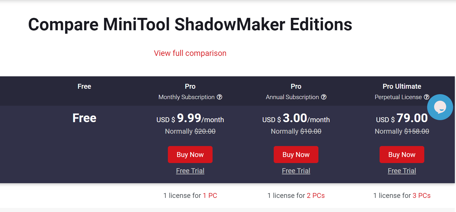 Pricing of MiniTool ShadowMaker 4.3